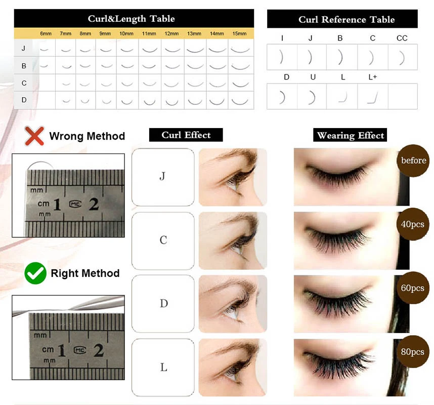 eyelsh-size-method.webp